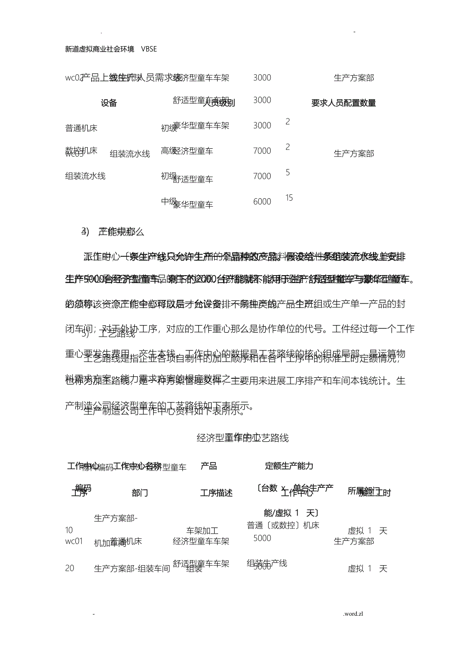 制造企业生产规则_第3页