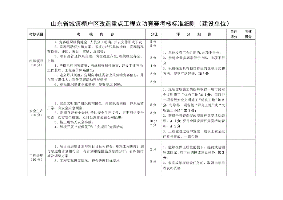 劳动竞赛考核标准细则2016_第2页