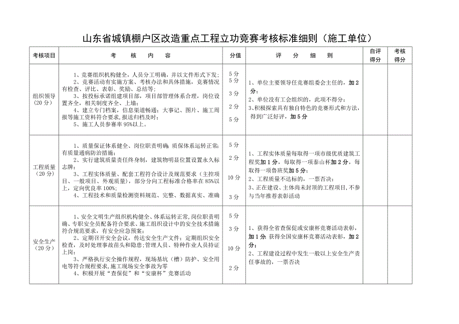 劳动竞赛考核标准细则2016_第4页