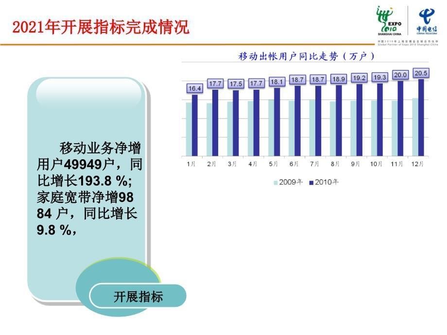 大庆分公司专题发言材料_第5页