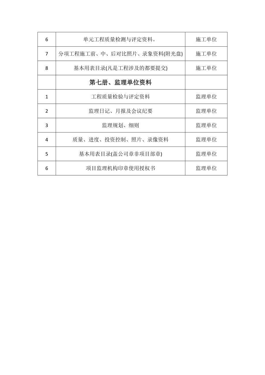 土地开发整理项目竣工验收必查资料目录及各项表格_第3页