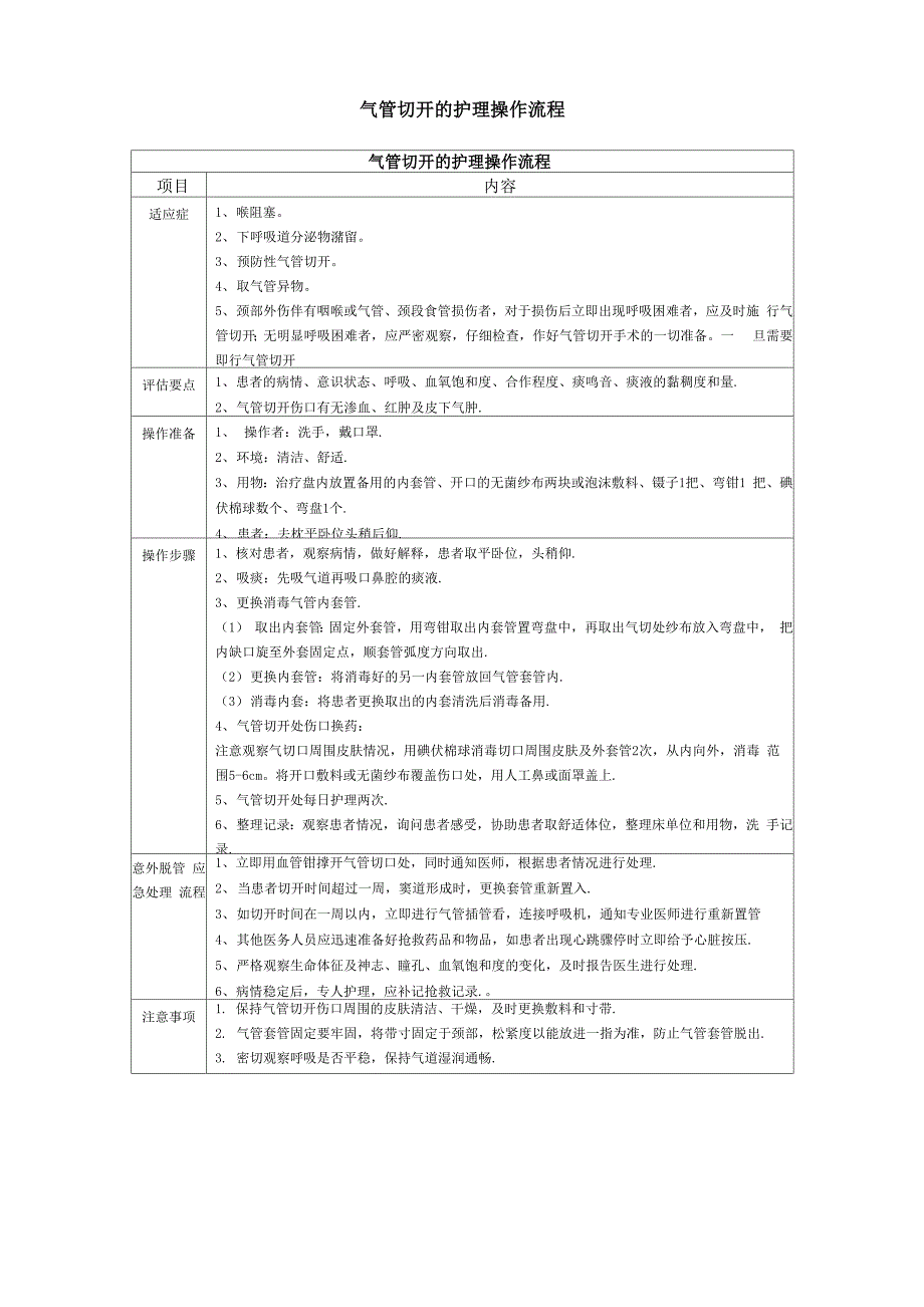 气管切开的护理操作流程_第1页