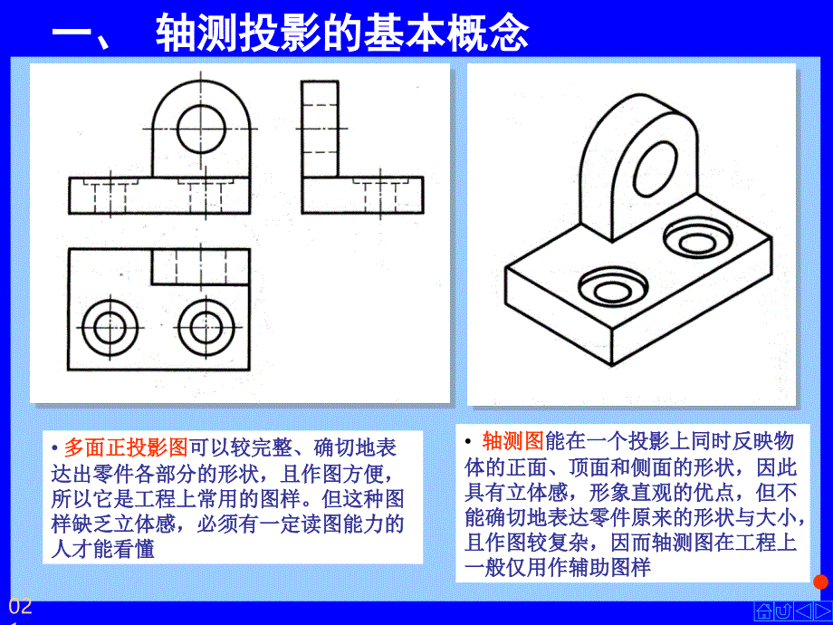 工程制图：第九章 轴测投影图简介_第2页