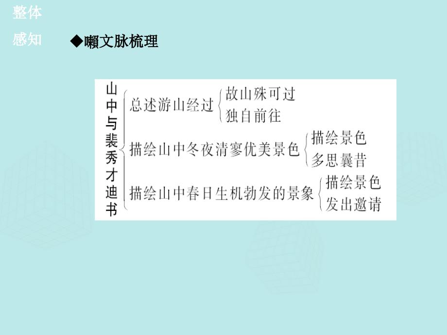 高中语文 始得西山宴游记山中与裴秀才迪书课件 苏教必修1_第4页