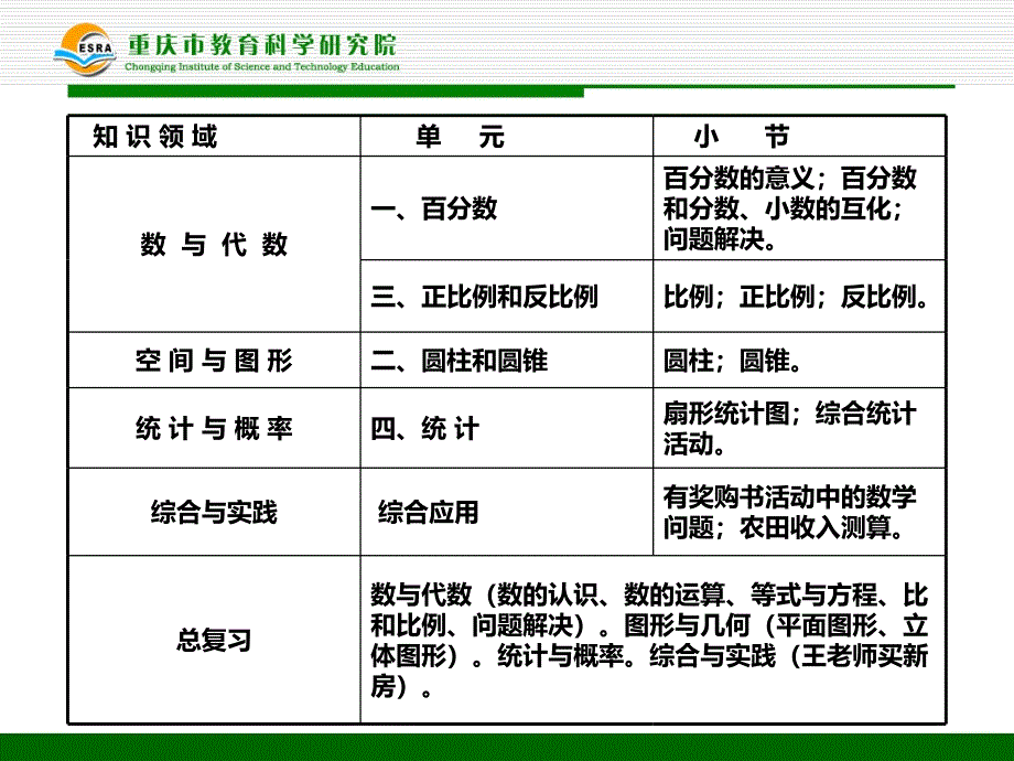 西南师大版小学数学六年级下册教科书分析及教学建议ppt课件_第3页