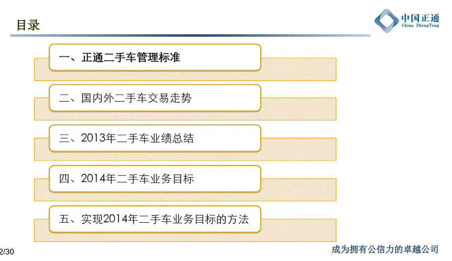 汽车4S店二手车年终总结_第2页