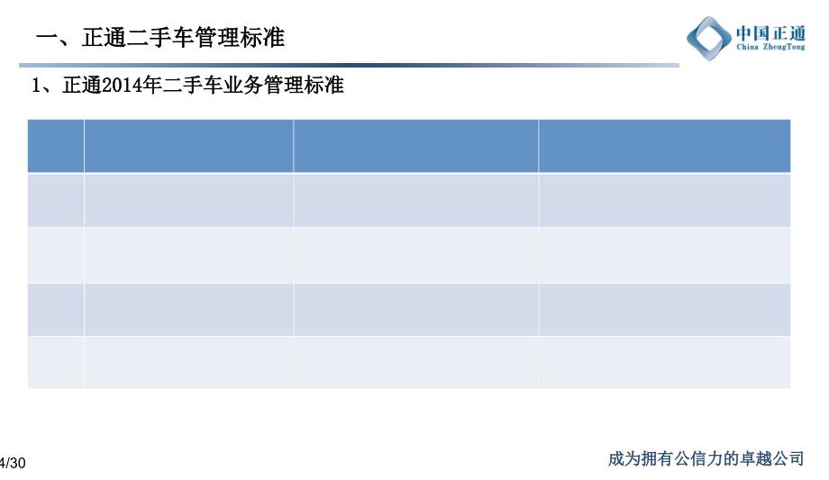 汽车4S店二手车年终总结_第4页