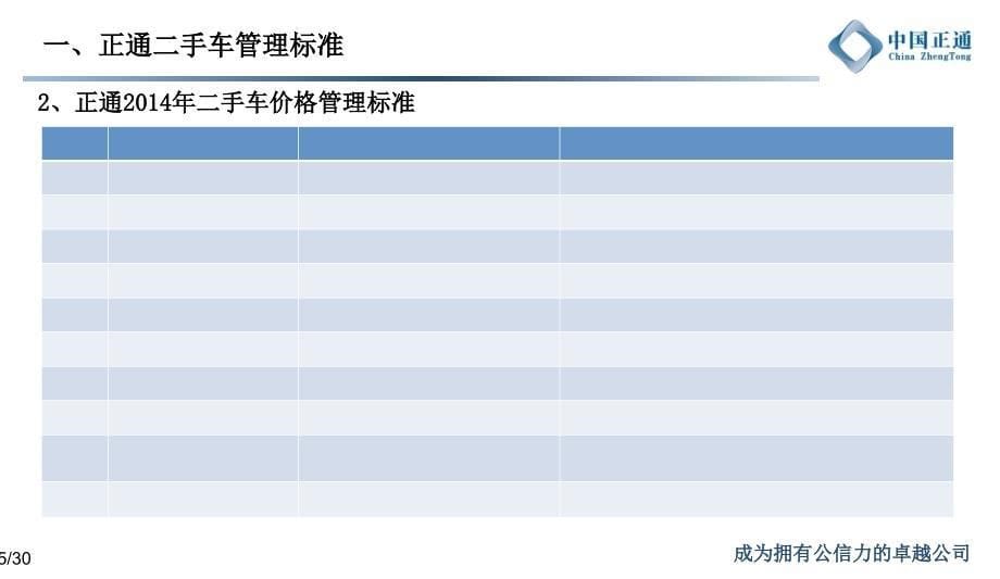 汽车4S店二手车年终总结_第5页