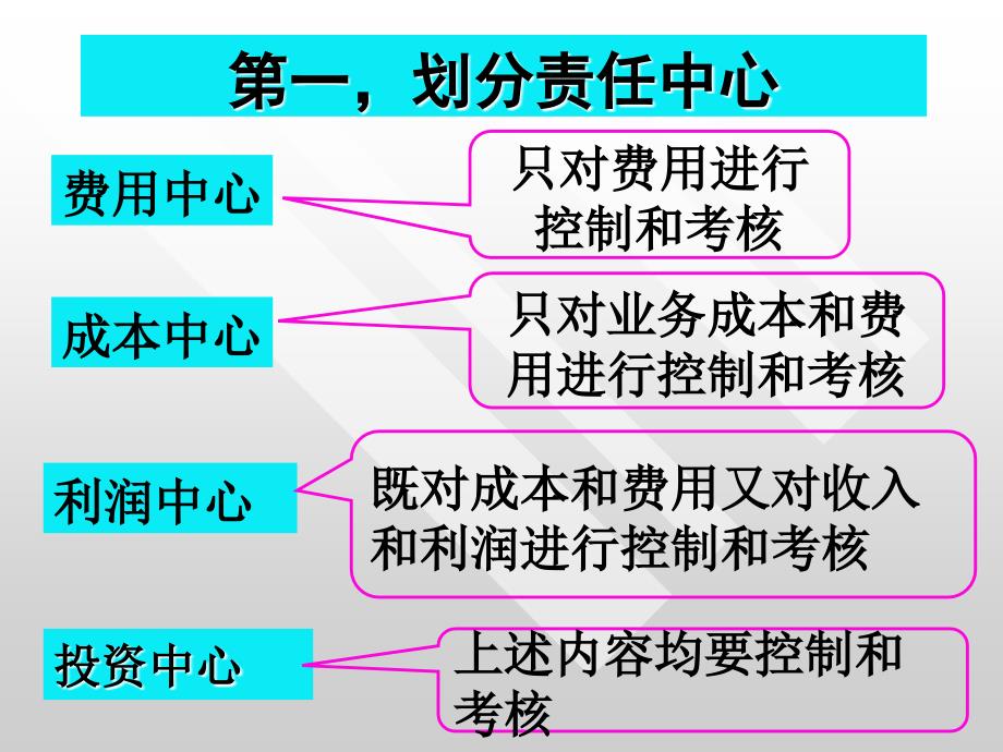 第4讲企业财务管理_第3页