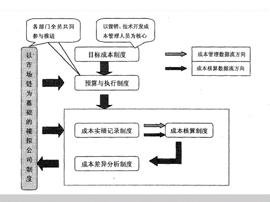 第4讲企业财务管理_第5页