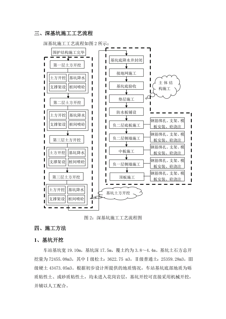 深基坑专项施工安全方案_第2页