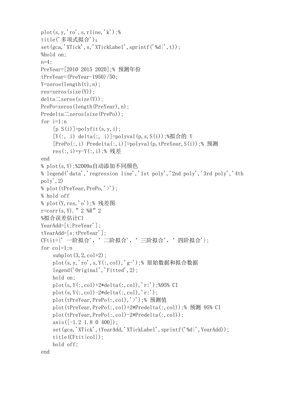 matlab最小二乘法的非线性参数拟合_第3页