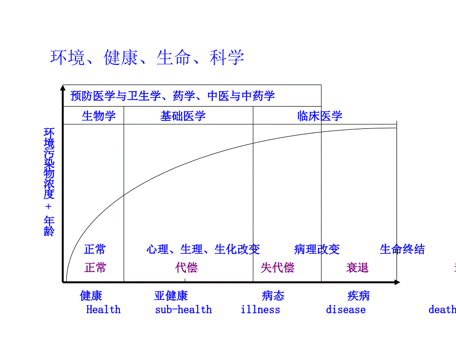 第六章内膜系统_第4页