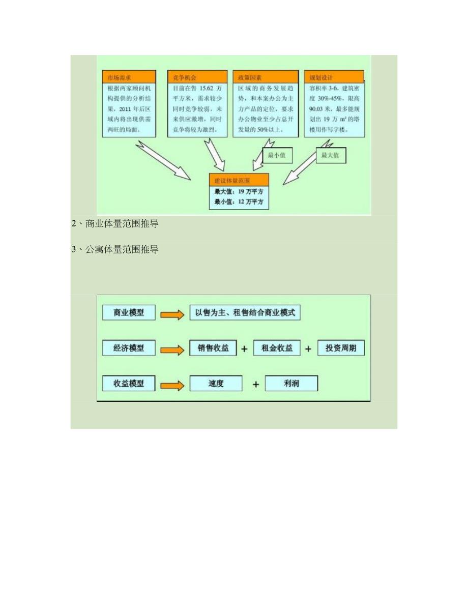 项目配比推导及经济模型测算解析_第2页