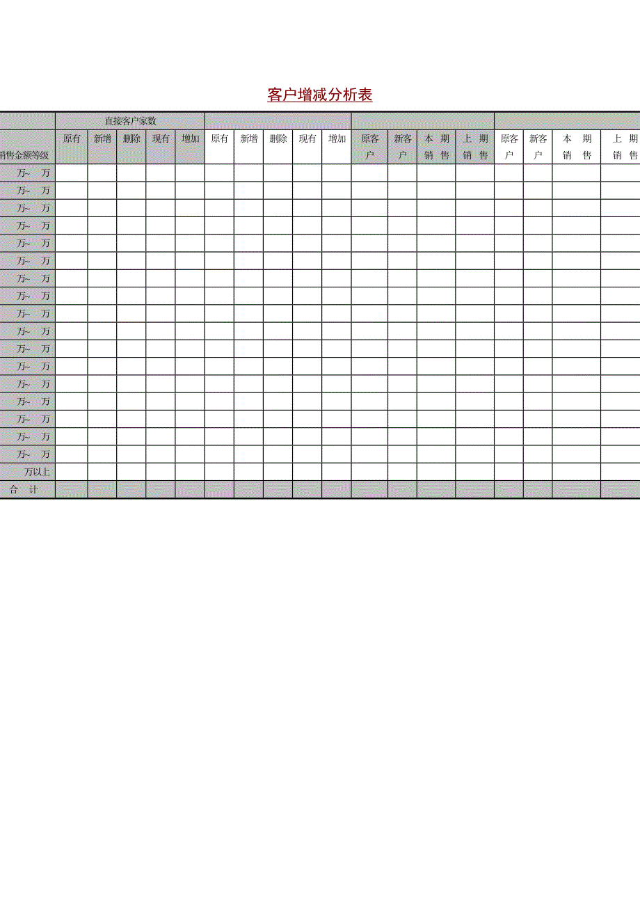 客户增减分析表表格模板、doc格式_第1页