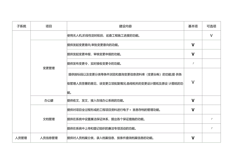 智慧工地建设内容及功能表_第3页