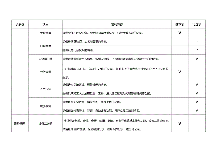 智慧工地建设内容及功能表_第4页