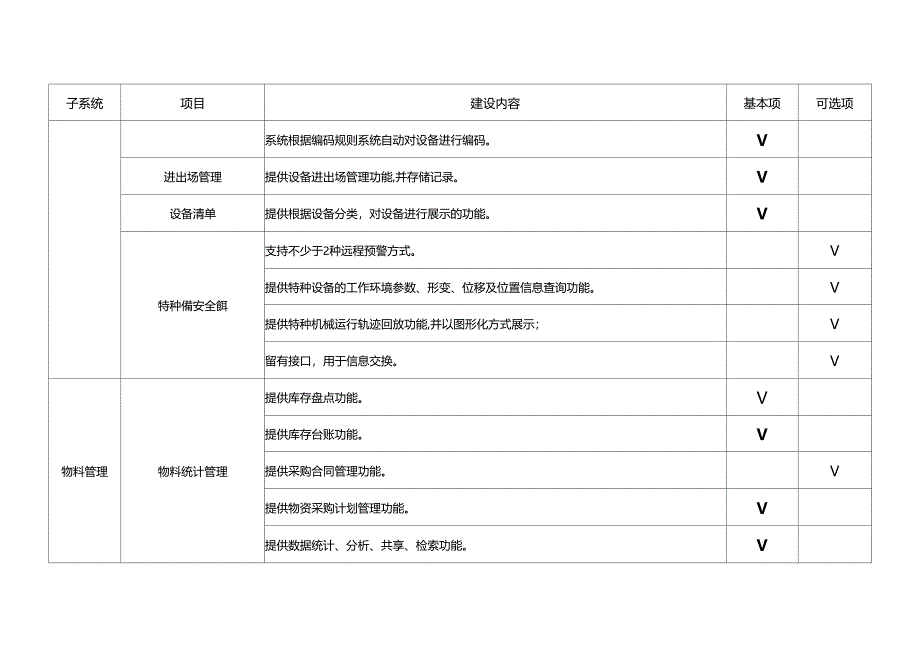 智慧工地建设内容及功能表_第5页