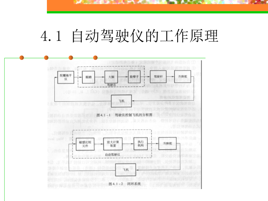 自动飞行控制系统教学PPT_第3页