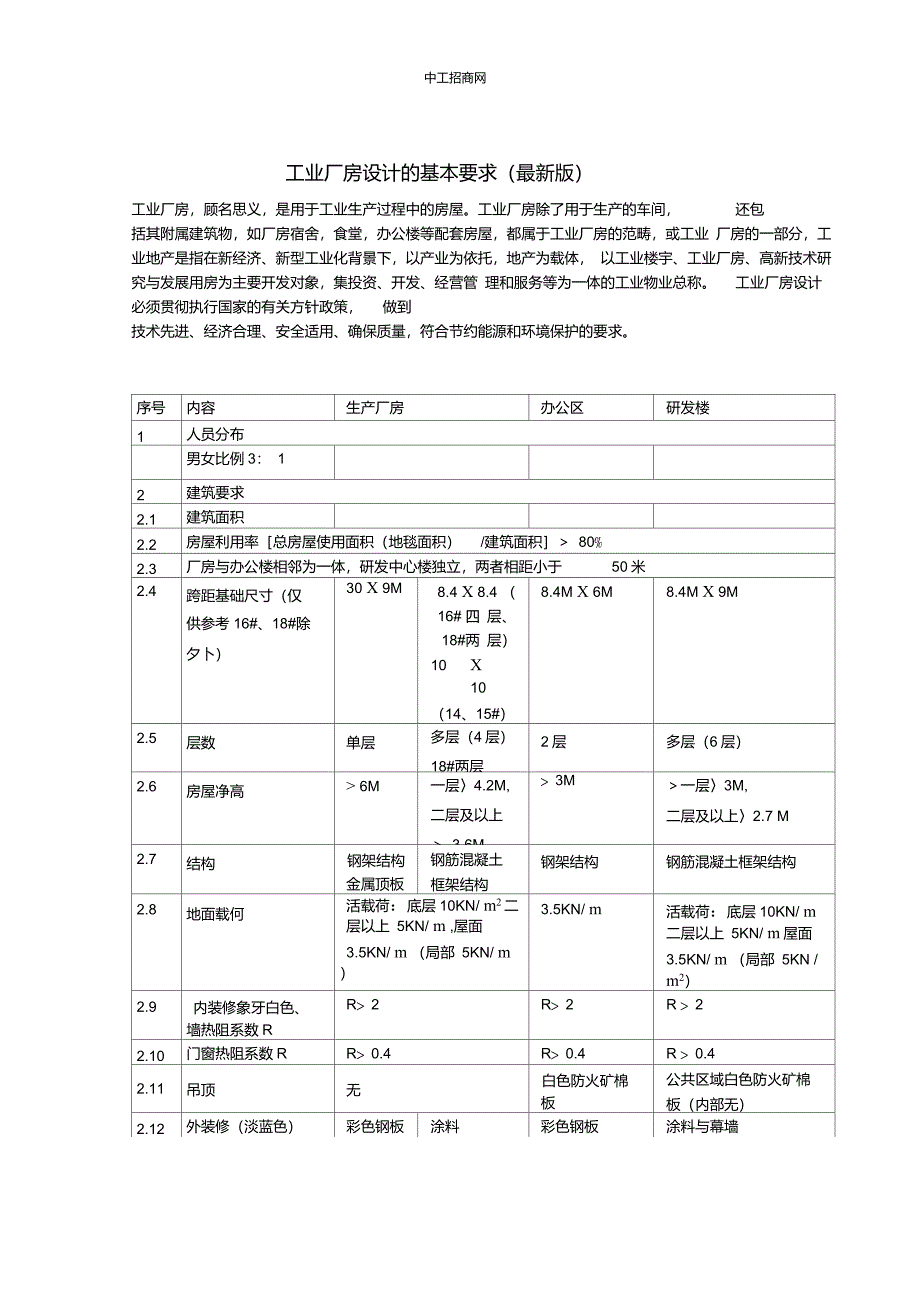 工业厂房设计的基本要求_第1页