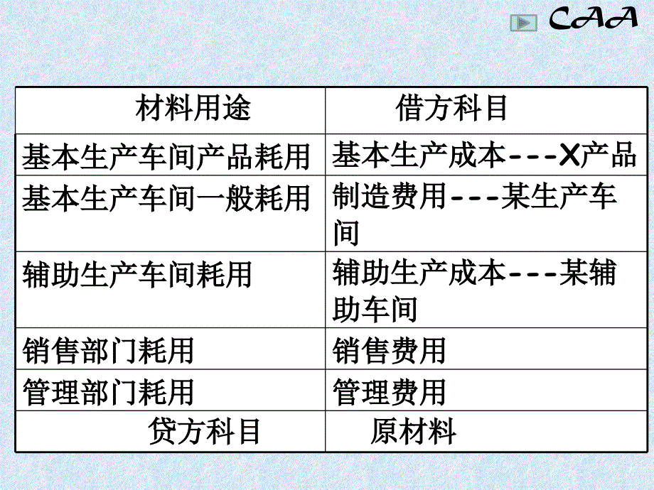 3成本核算理论(2)_第4页