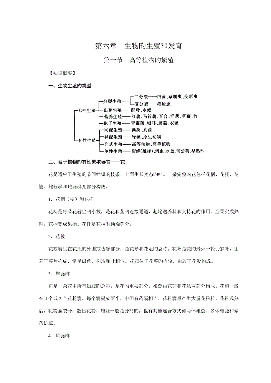 生物的生殖和发育_第1页