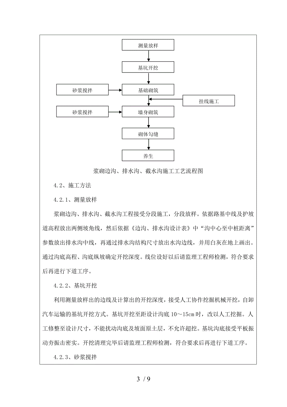 排水沟边沟工程技术交底_第3页