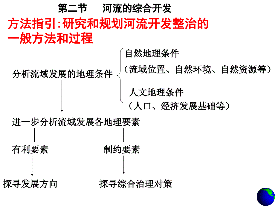 河流的综合开发ppt5课件_第3页