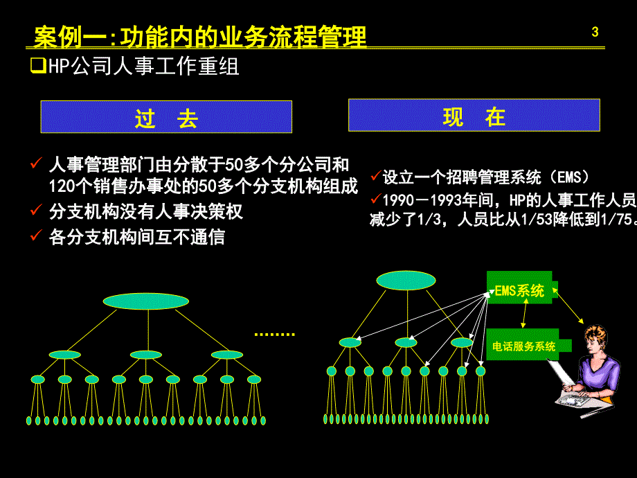 流程管理简说与操作2_第3页