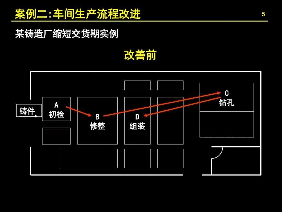 流程管理简说与操作2_第5页