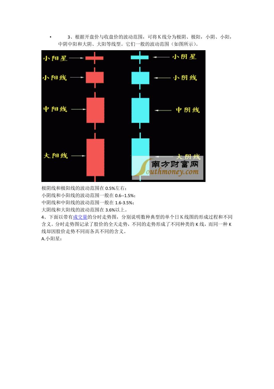 股票基础知识_第2页