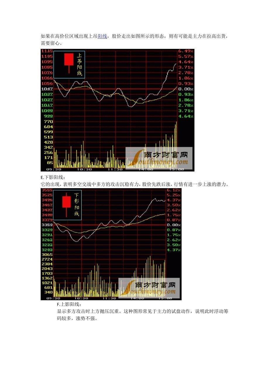 股票基础知识_第5页