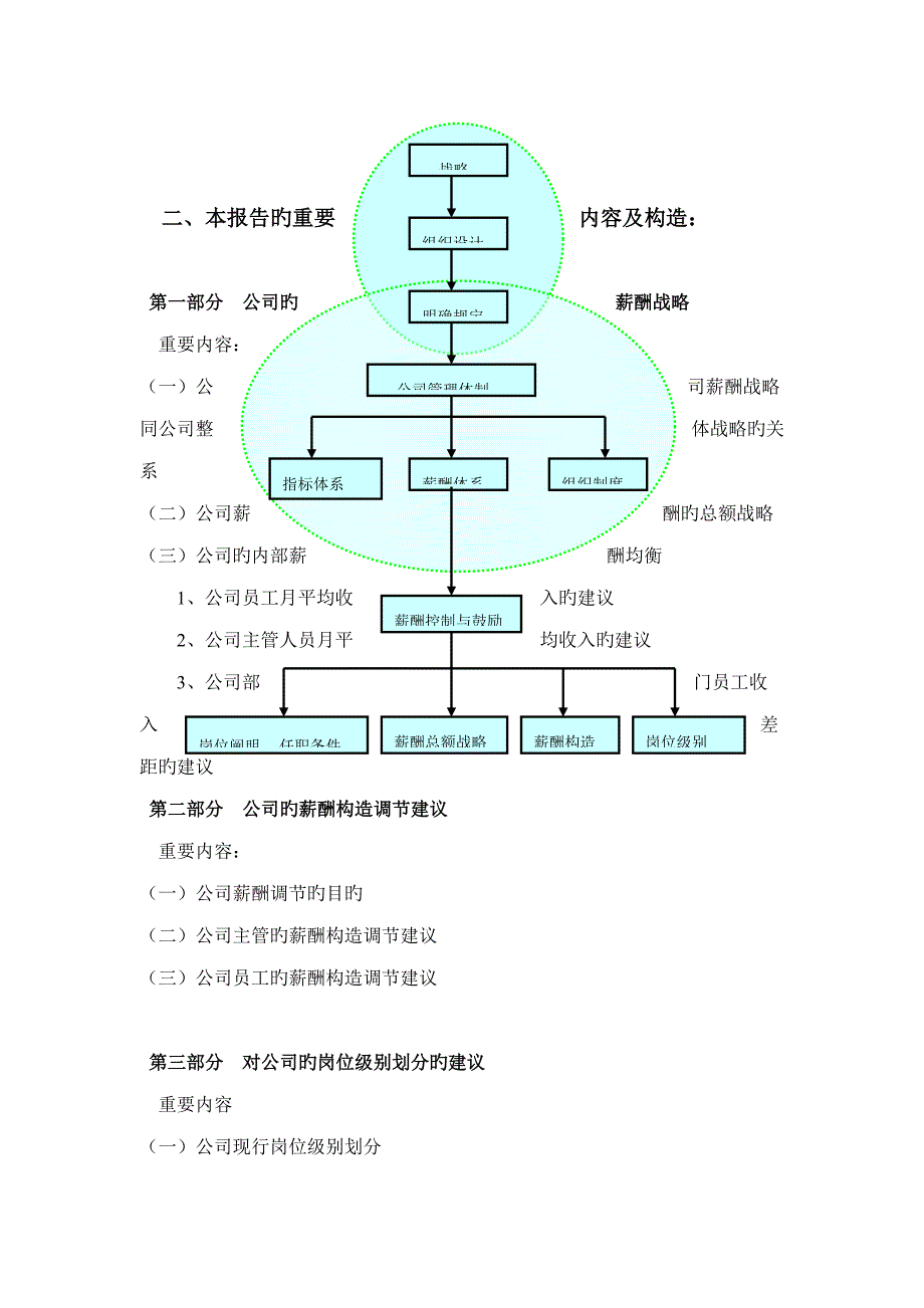 北京大地燃气公司薪酬全新体系设计基础报告模板_第2页