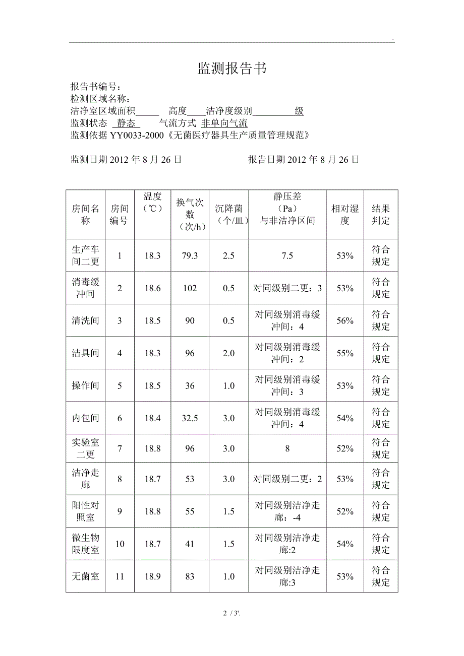 洁净室监测报告书_第2页