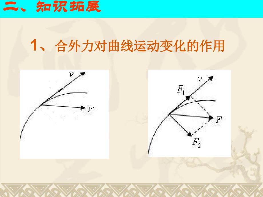 人教版物理《运动的合成与分解》精美版1课件_第4页