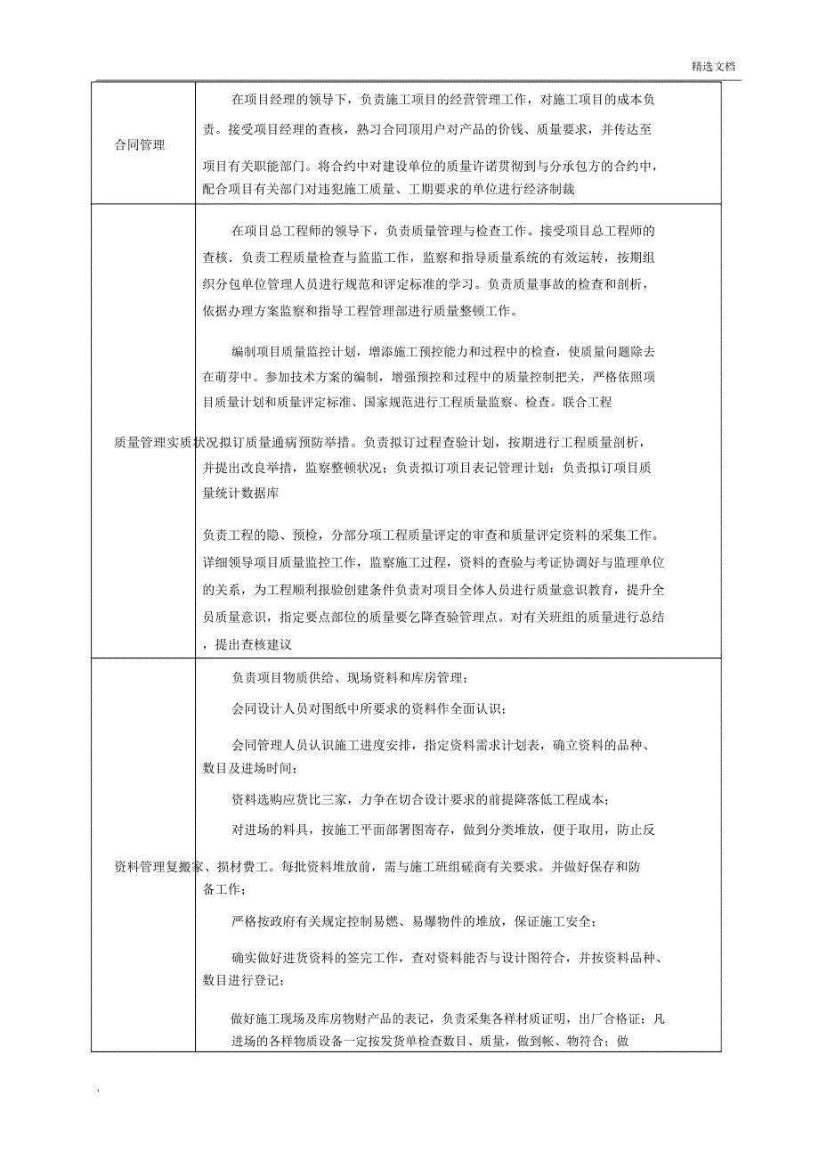 建筑工程职责分工.docx_第2页