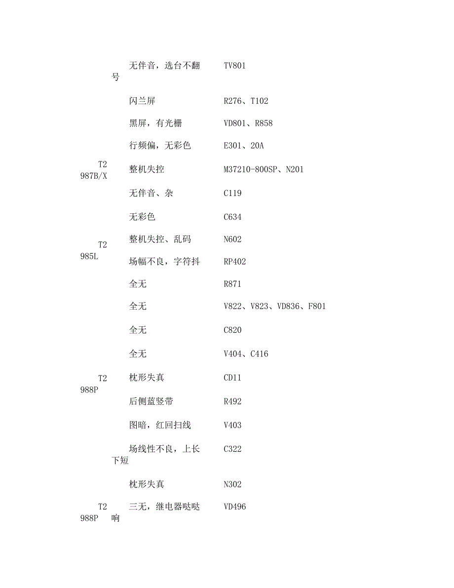 康佳电视机部分机型故障维修速查_第3页