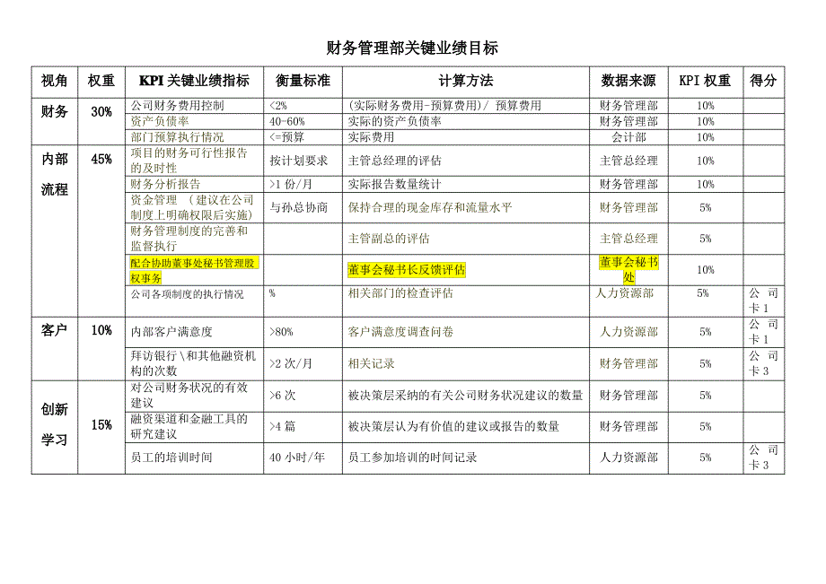 绩效评估工具财务管理部_第1页