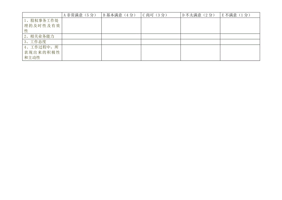 绩效评估工具财务管理部_第4页