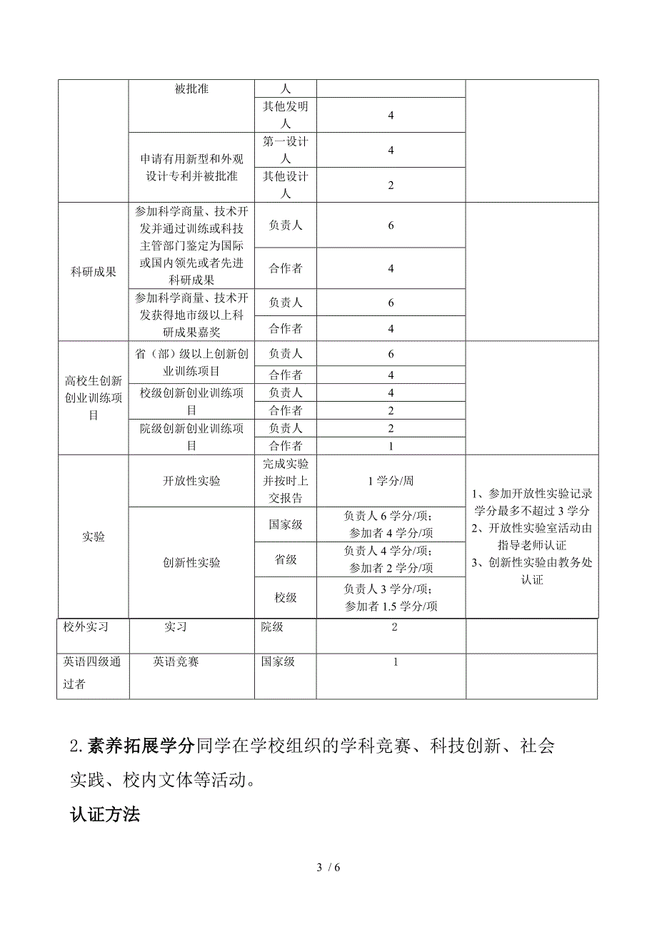 创新与素质拓展学分认证细则及流程_第3页