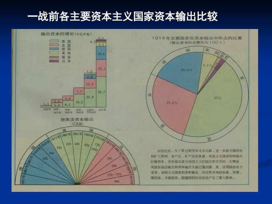 第一章20世纪初的世界_第5页