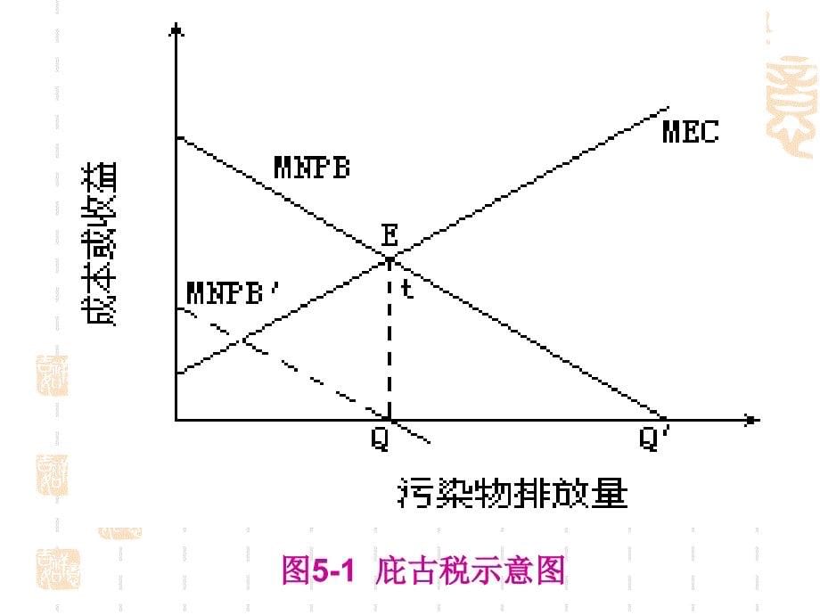 第五章排污收费_第5页