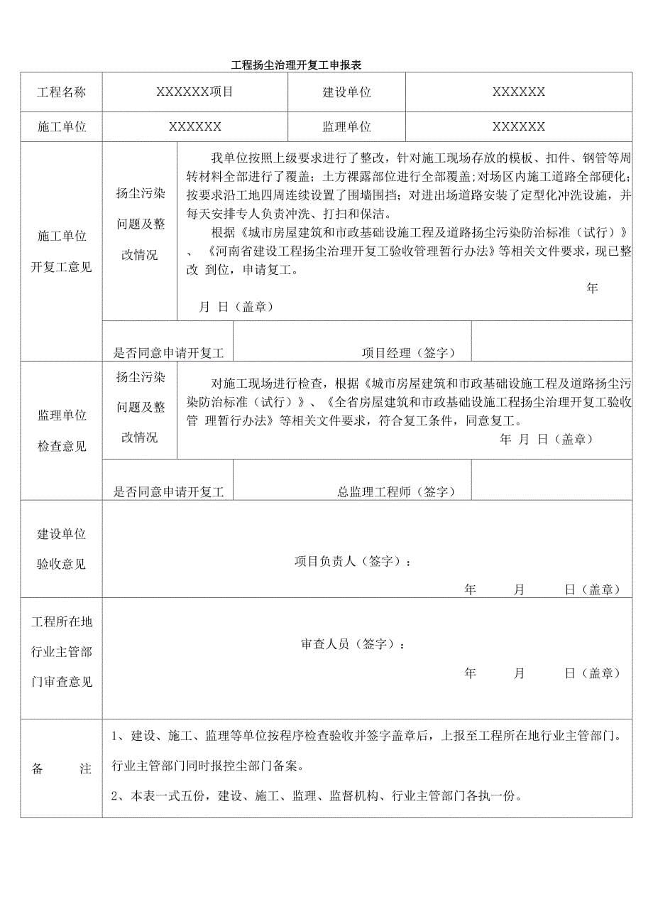 全套扬尘治理复工申请报告_第5页