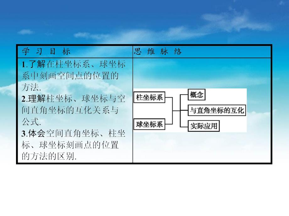 高中数学北师大版选修4－4 课件：1.3柱坐标系和球坐标系_第3页