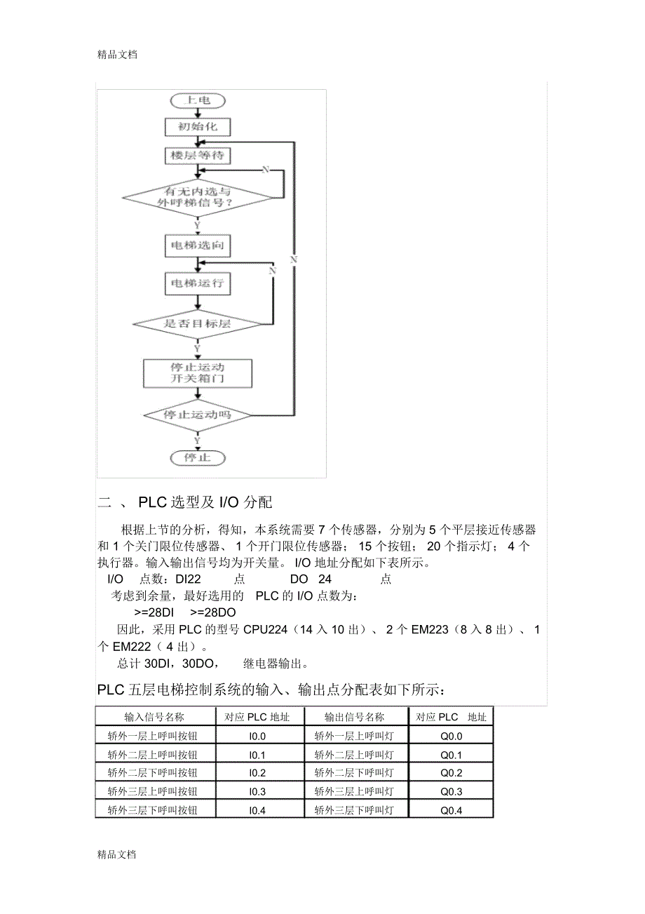 plc控制五层电梯梯形图设计上课讲义_第3页