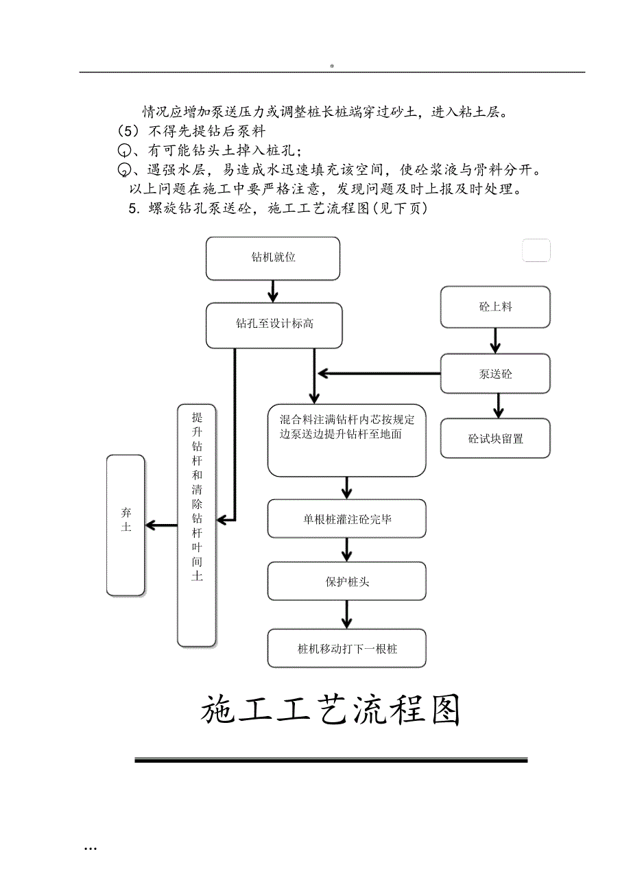 CFG桩复合地基工程施工方案_第4页