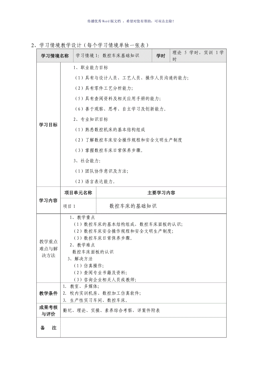 数控车削加工工艺与编程课程整体教学设计方案Word版_第4页