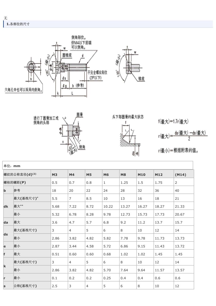 内六角螺栓尺寸表_第1页