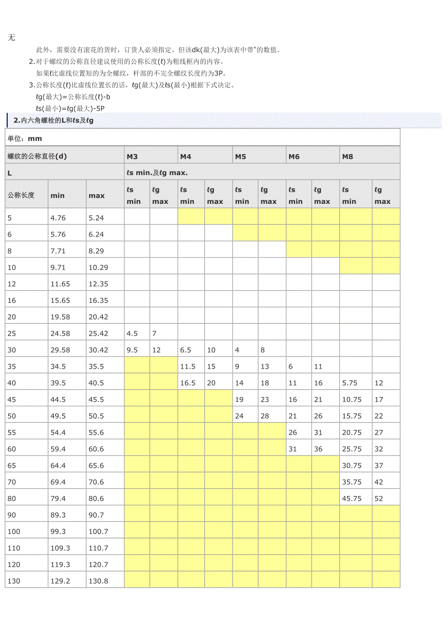 内六角螺栓尺寸表_第3页