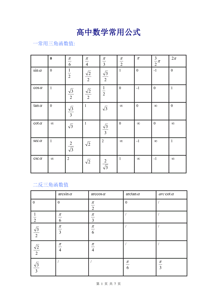 高中数学常用公式_第1页